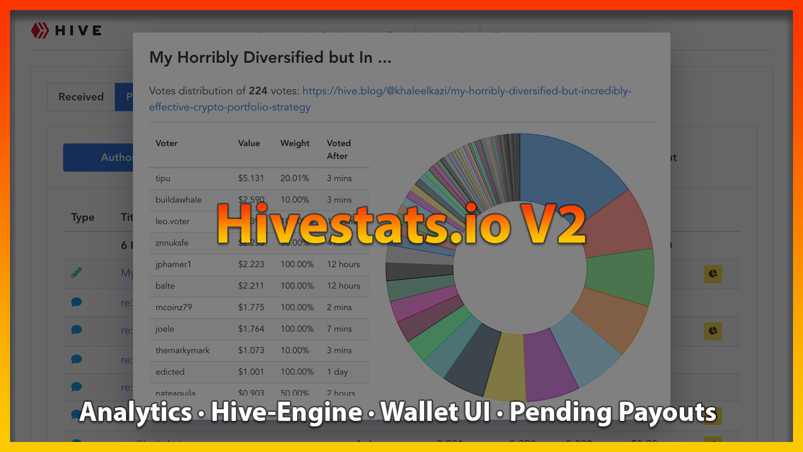 Hivestats.io V2 Full Release | Track Pending Payouts and Voter Breakdown.png